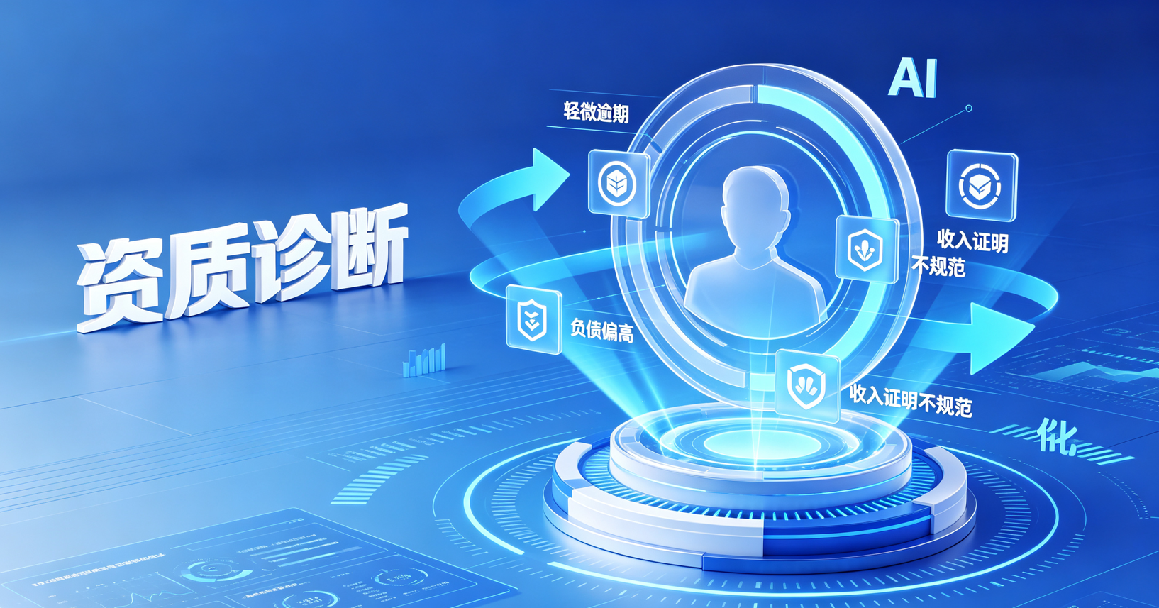 AI资质诊断